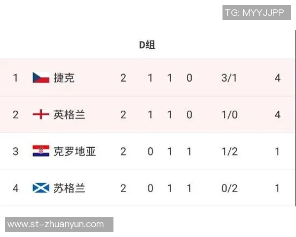 杯赛积分榜：西安乒乓球队以52分领跑